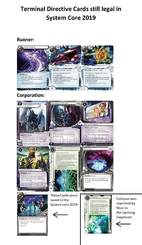 Terminal Directive Cards still legal